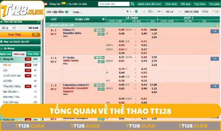Tổng quan về thể thao TT128